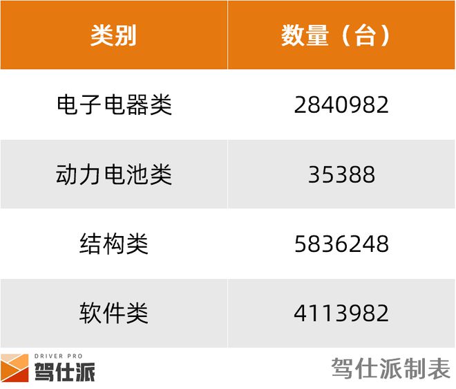 2024年整车召回盘点及思考：快餐化开发方式会让车辆品质降低么(图21)