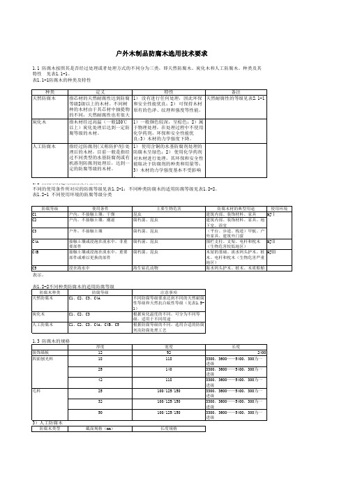 防腐木种类及报价表(图3)