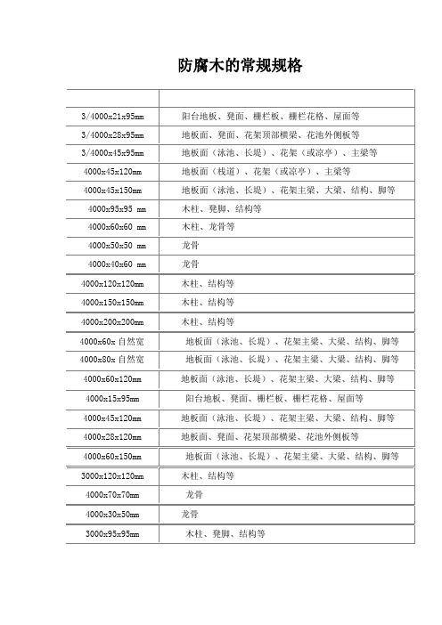 防腐木种类及报价表(图5)