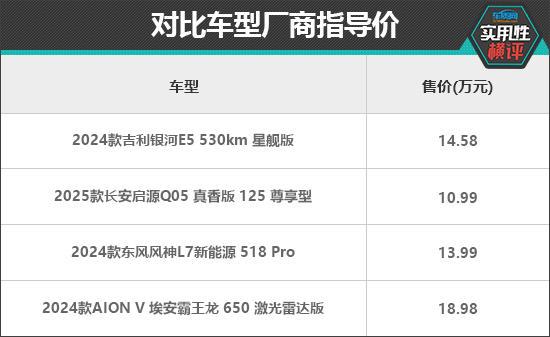 日常实用性测试横评：新能源紧凑型SUV篇(图1)