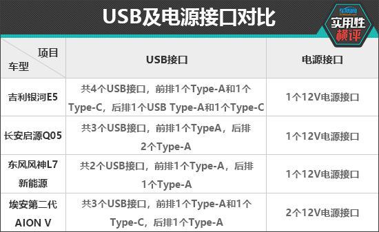 日常实用性测试横评：新能源紧凑型SUV篇(图5)
