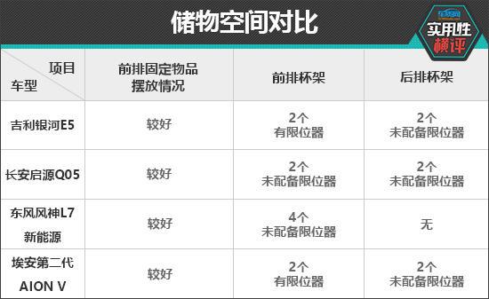 日常实用性测试横评：新能源紧凑型SUV篇(图8)
