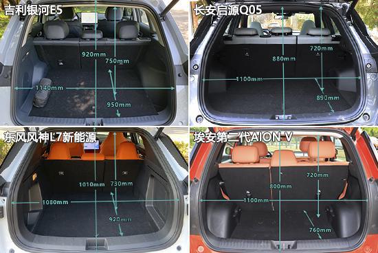 日常实用性测试横评：新能源紧凑型SUV篇(图9)