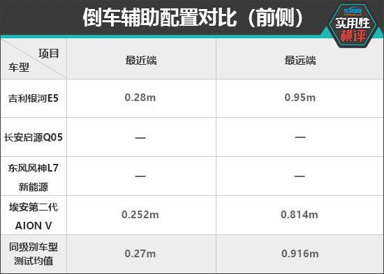 日常实用性测试横评：新能源紧凑型SUV篇(图13)