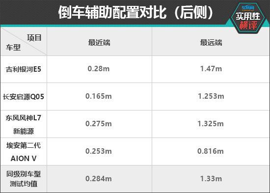 日常实用性测试横评：新能源紧凑型SUV篇(图14)