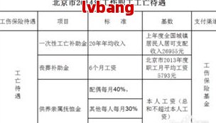 渭南工伤赔偿标准及最新表（长度超过70字节请重新编辑）(图2)