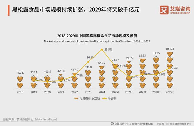 百山祖黑松露酱连续三年领跑赛道卤肉酱品类登顶(图2)