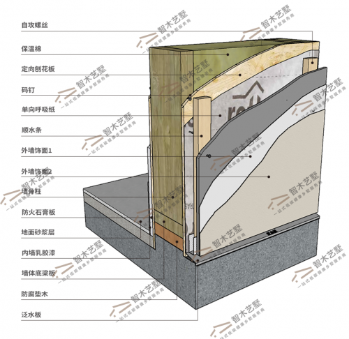 智木艺墅用DeepSeek选择乡村自建别墅它给了我4条建议(图5)