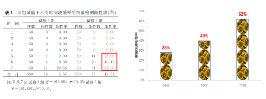 生长激素用药安全至关重要别再把抑菌剂错认成防腐剂啦！(图2)