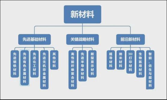 “时间刺客”出没：AI把材料研发实验室变成“赛博工地”！（上）(图1)