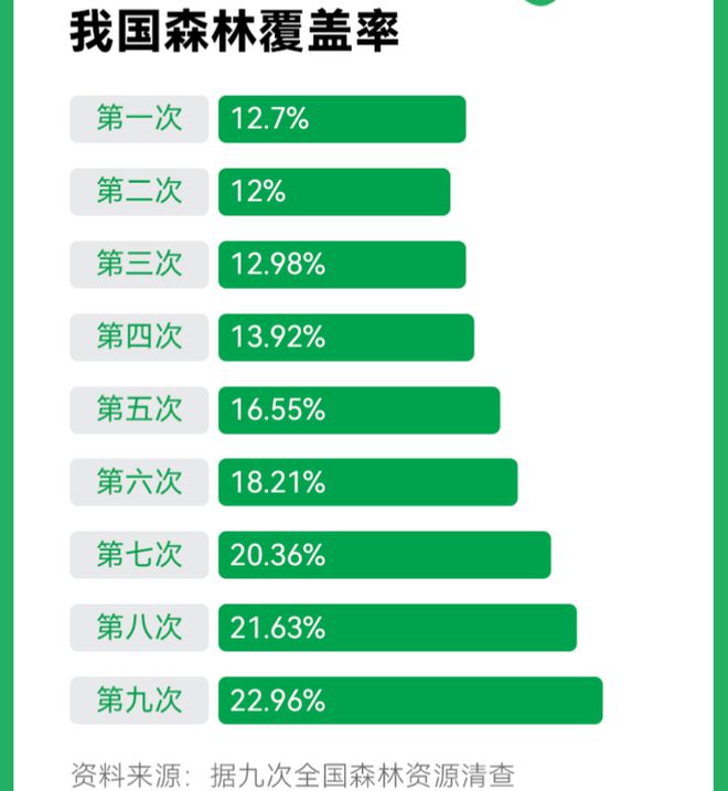 科学家统计出我国树木总数量多达1426亿棵！这数字真的准确吗？(图3)