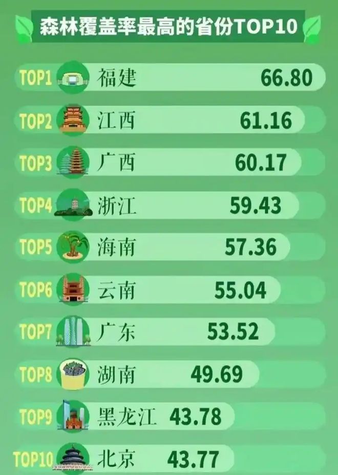 科学家统计出我国树木总数量多达1426亿棵！这数字真的准确吗？(图7)