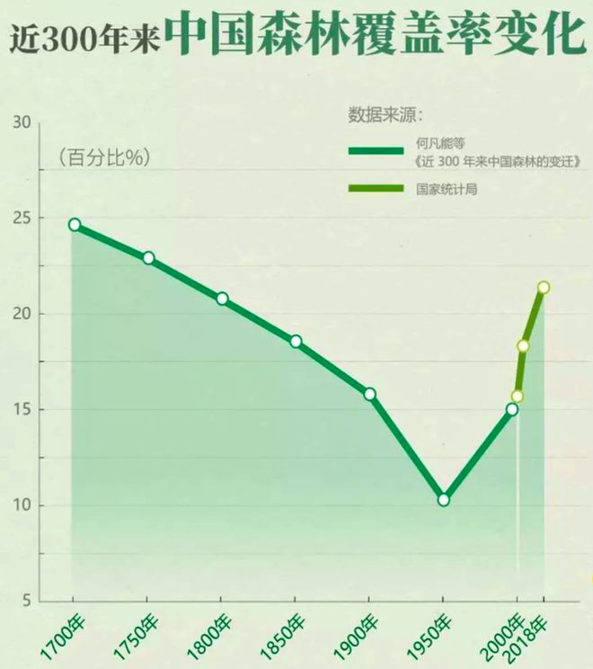 科学家统计出我国树木总数量多达1426亿棵！这数字真的准确吗？(图9)