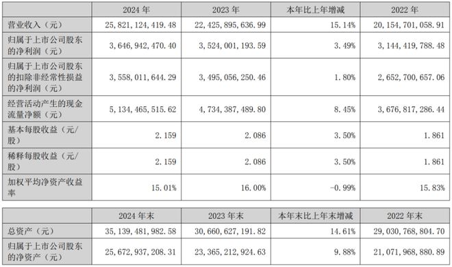 北新建材：2024年涂料业务营收同比增长79617%(图1)