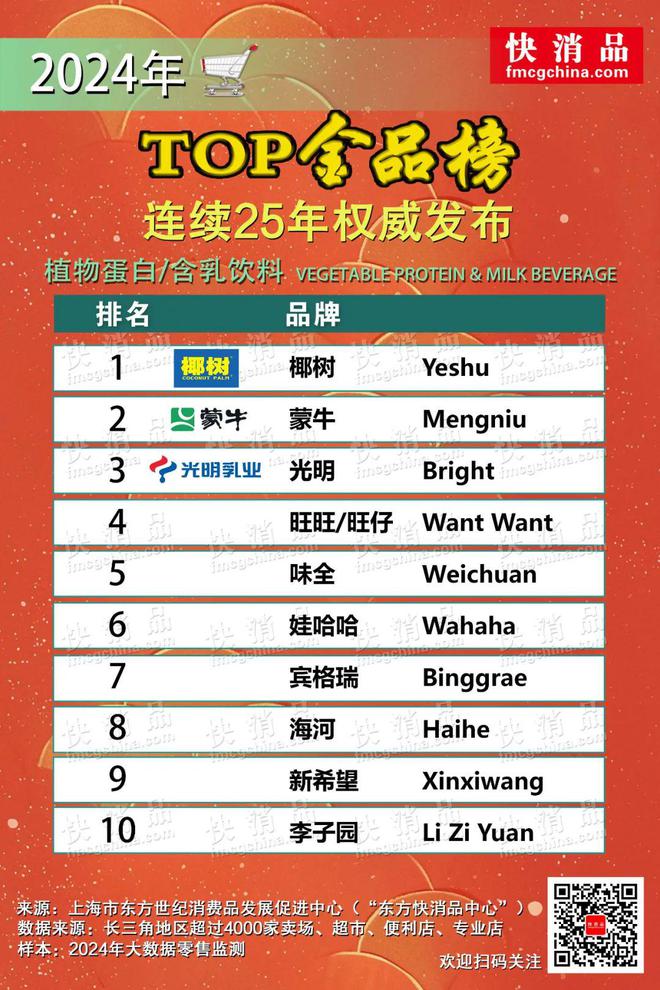 【独家】“2024年线下TOP金品榜——饮品品类（三）(图6)