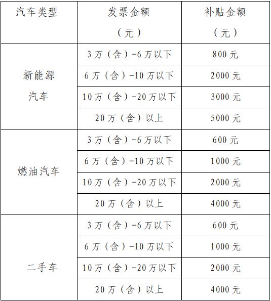 【速扩】消费券又来了！每日发放！(图2)