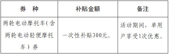 【速扩】消费券又来了！每日发放！(图1)