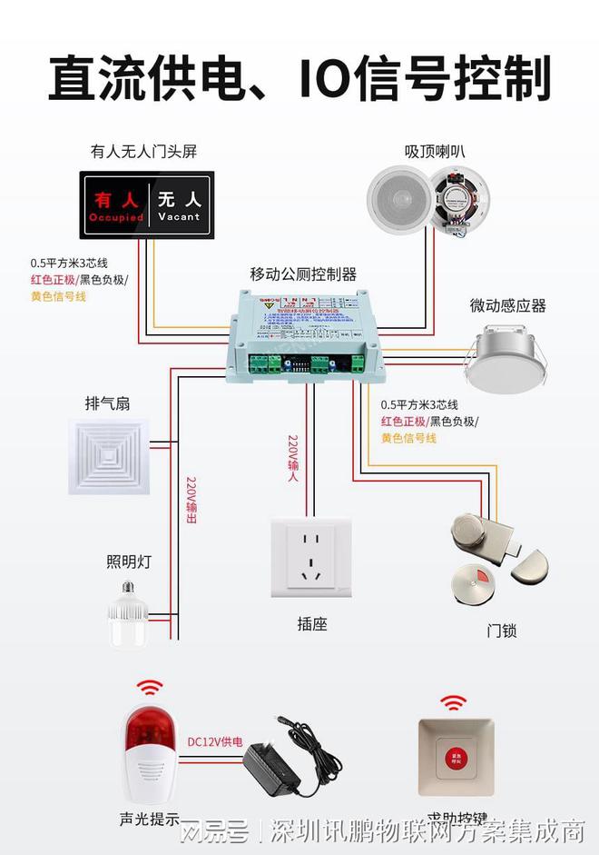 智慧公厕有无人引导屏亚克力外壳防水耐高低温(图5)