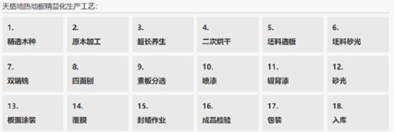 市场地位证明:天格中国高端实木地板连续五年销量第一(图2)