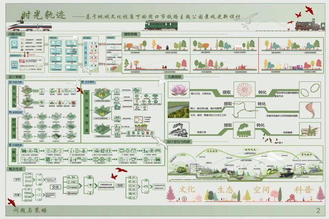 铁轨上的时光博物馆：看周口如何唤醒百年铁路记忆(图2)