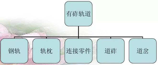 同样是铁轨为什么火车轨道下面要铺碎石子而高铁轨道却没有？(图4)