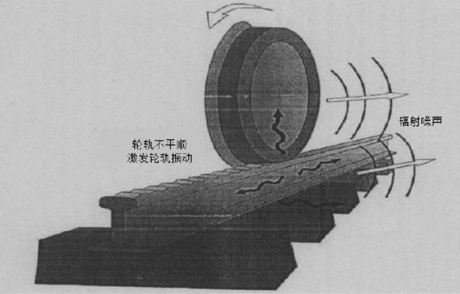 同样是铁轨为什么火车轨道下面要铺碎石子而高铁轨道却没有？(图7)