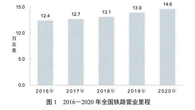 同样是铁轨为什么火车轨道下面要铺碎石子而高铁轨道却没有？(图17)