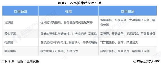 2025年中国石墨烯细分领域分析细分领域应用市场发展有所不同【组图】(图4)