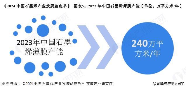 2025年中国石墨烯细分领域分析细分领域应用市场发展有所不同【组图】(图5)