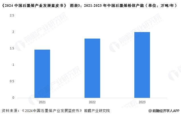 2025年中国石墨烯细分领域分析细分领域应用市场发展有所不同【组图】(图3)