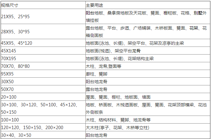 北京防腐木规格(图1)