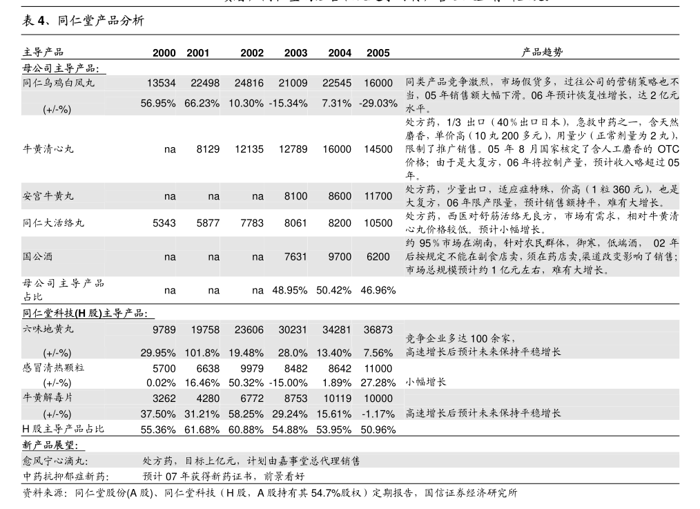 风神股份：风神轮胎股份有限公司关于预估2025年度日常关联交易的公告(图3)