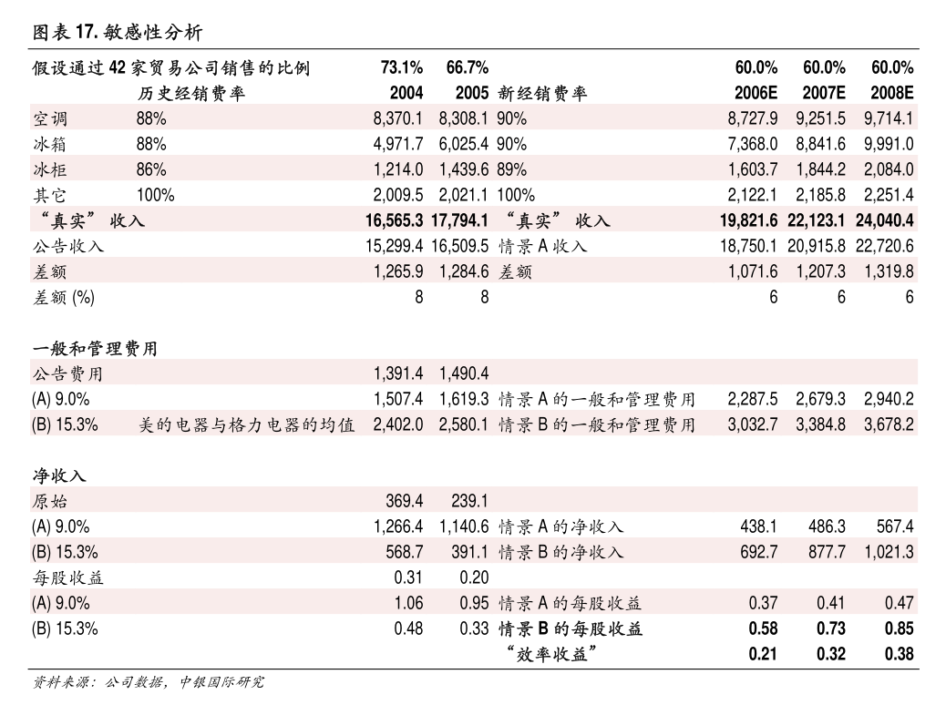 风神股份：风神轮胎股份有限公司关于预估2025年度日常关联交易的公告(图7)