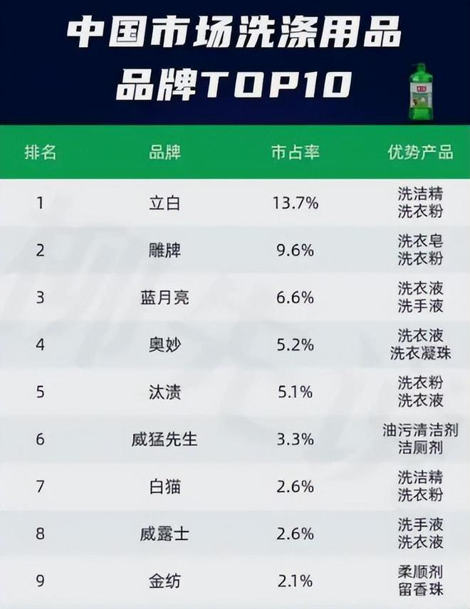 国货“突围战”被3·15黑榜刷屏后才发现有良心才能走得更远(图17)