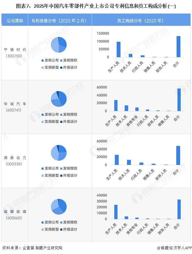 【最全】2025年汽车零部件行业上市公司全方位对比(附业务布局汇总、业绩对比、业务规划等)(图3)