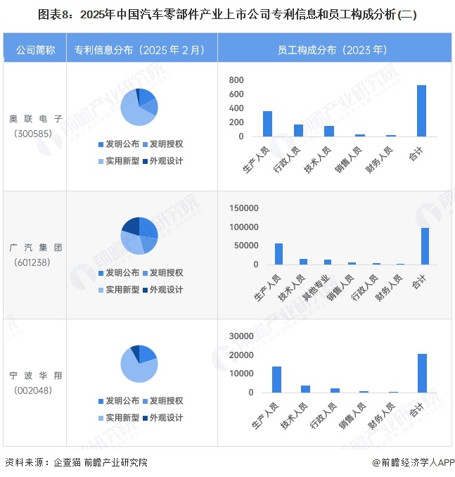 【最全】2025年汽车零部件行业上市公司全方位对比(附业务布局汇总、业绩对比、业务规划等)(图4)