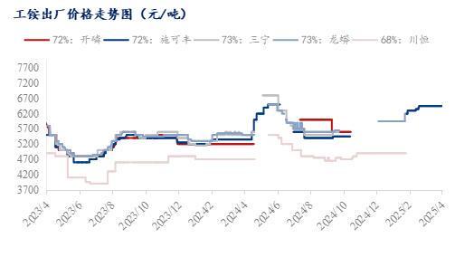 Mysteel月报：2025年4月磷酸铁锂市场分析报告(图2)