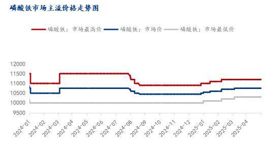 Mysteel月报：2025年4月磷酸铁锂市场分析报告(图3)