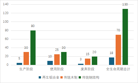 中国国际会议会展中心模块化解决方案的技术经济分析报告(图2)