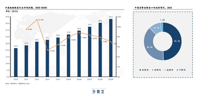 高调进军深圳揭秘麻辣王子的深层营销逻辑(图1)