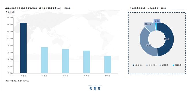 高调进军深圳揭秘麻辣王子的深层营销逻辑(图4)