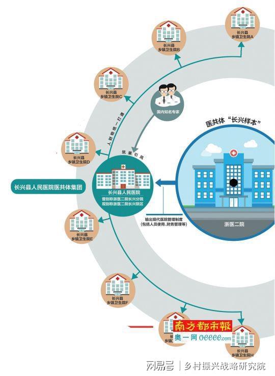 医共体利用专项债的方式及案例分析(图3)