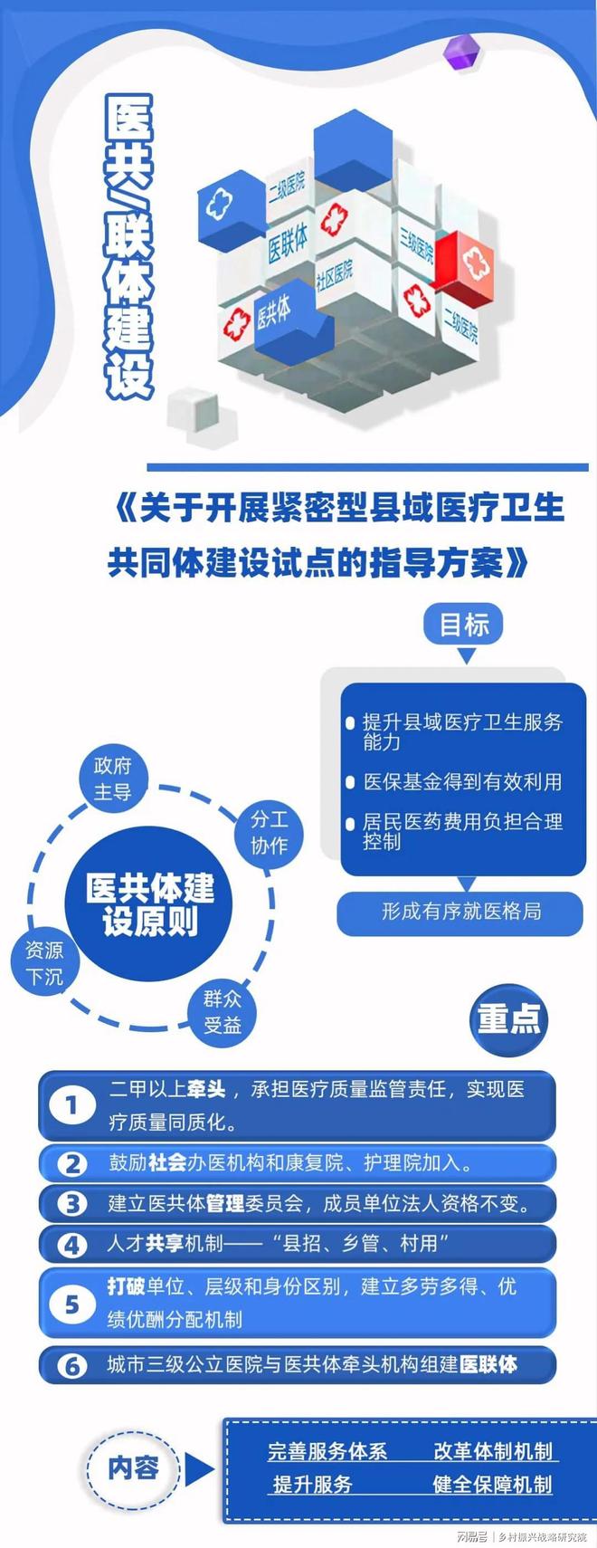 医共体利用专项债的方式及案例分析(图4)