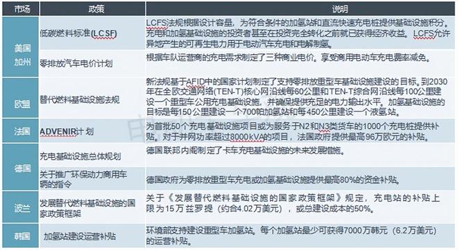 他山之石全球重卡零排放管理政策透视(图3)
