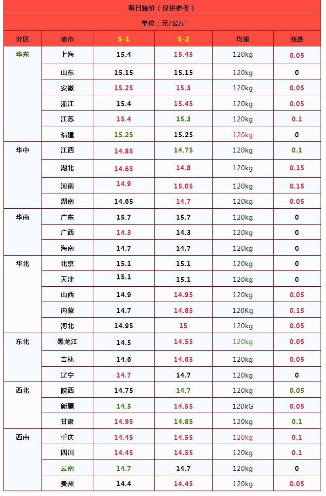 202552-明日猪价（节节高猪价上涨红彤彤！）(图2)