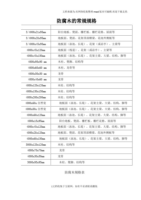 防腐木规格及处理方法(图1)