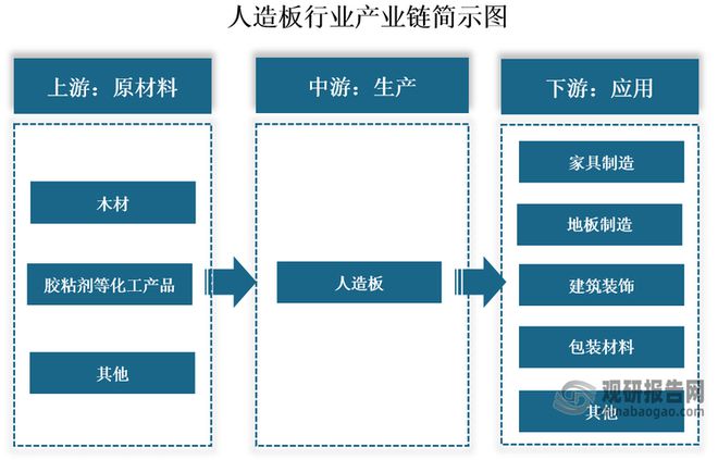 中国人造板行业现状深度分析与未来投资研究报告（2024-2031年）(图1)