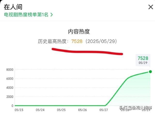 赵丽颖《在人间》连续两天热度第1观众却弃剧一片理由很一致(图5)