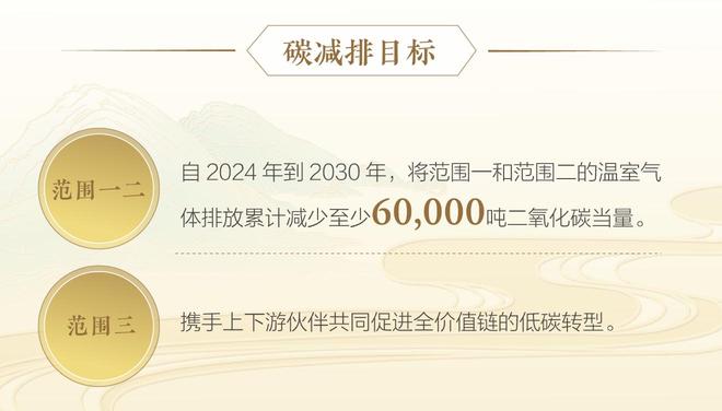 从“一粒种到一滴酒”水井坊全价值链低碳转型驱动行业价值重构(图2)