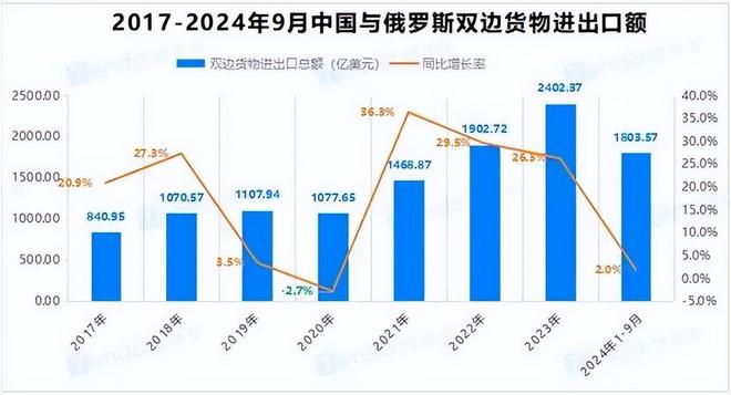 美方核武器威胁升级普京反而讨论基建蓝图底气何在?(图12)